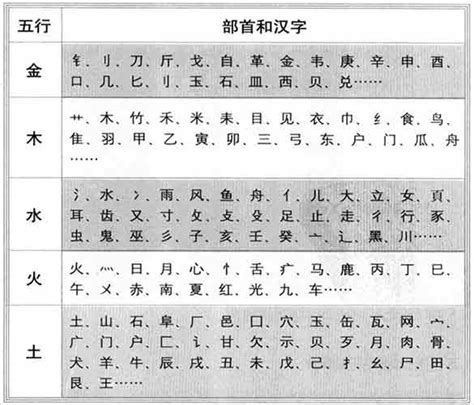 昕五行屬|昕字的五行属性